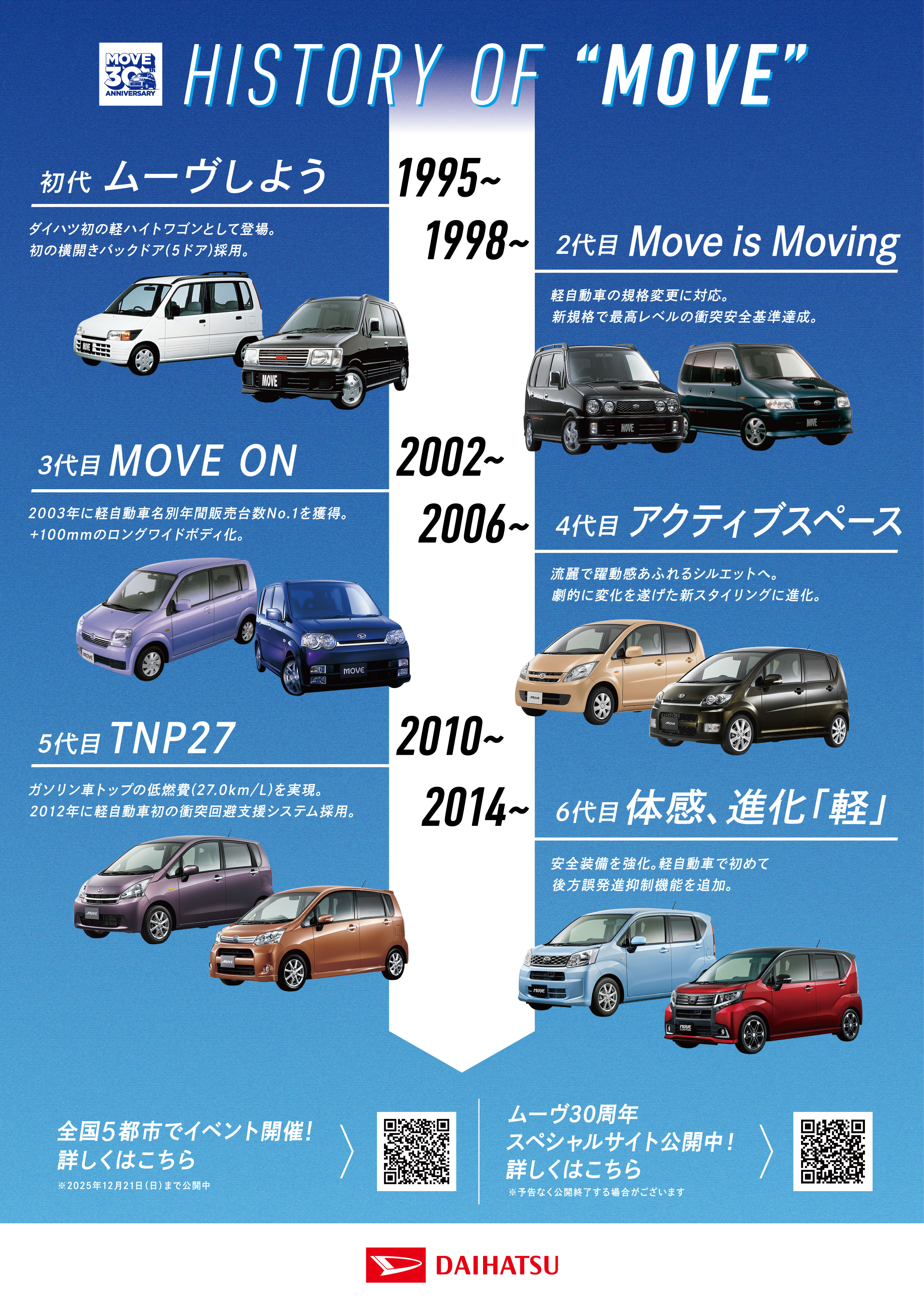 ムーヴ30周年！！！ | 三重ダイハツ販売株式会社