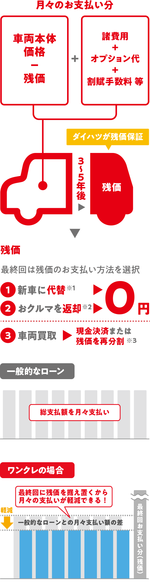ワンクレ ツインのご紹介 三重ダイハツ販売株式会社